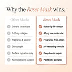 Vulvar Collagen Mask